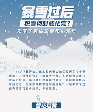 暴雪过后积雪何时能化完？先来了解这些雪花小知识